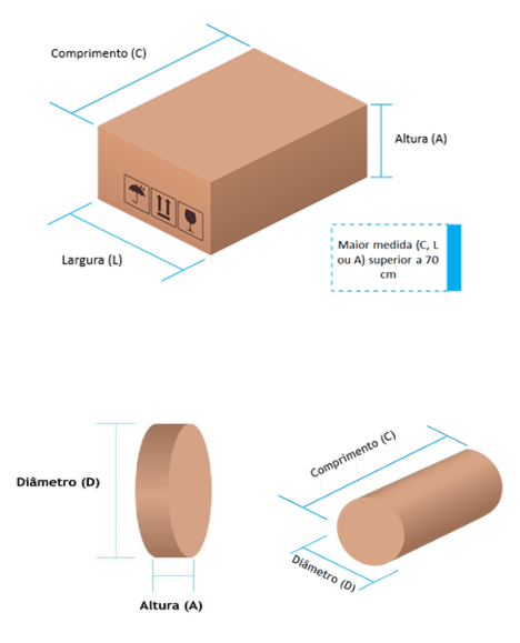 Produtos que necessitam de tratamento diferenciado no fluxo dos Correios são aceitos só mediante pagamento de tarifa adicional