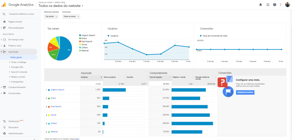 google analytics