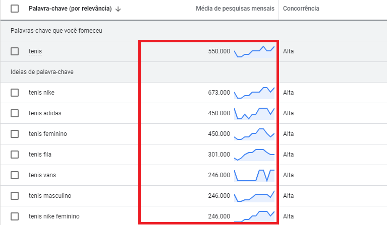 visão do planejador de palavras-chave do google, uma ferramenta essencial no SEO para loja virtual