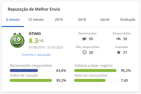 Como construir uma reputação de confiança no Reclame Aqui