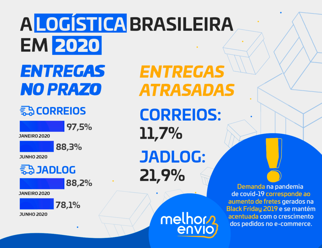 O frete do meu pedido atrasou. E agora? Saiba como encontrar soluções!