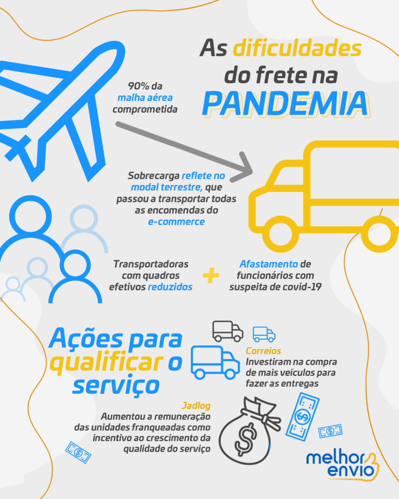 O frete do meu pedido atrasou. E agora? Saiba como encontrar soluções!