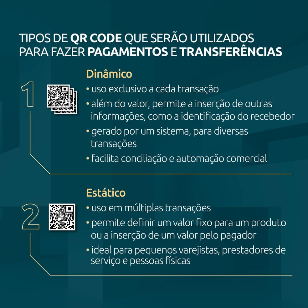 qr code dinâmico ou estático
