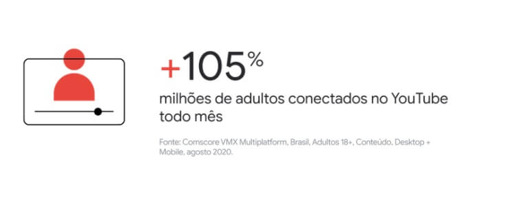 youtube no think with google vídeomarketing