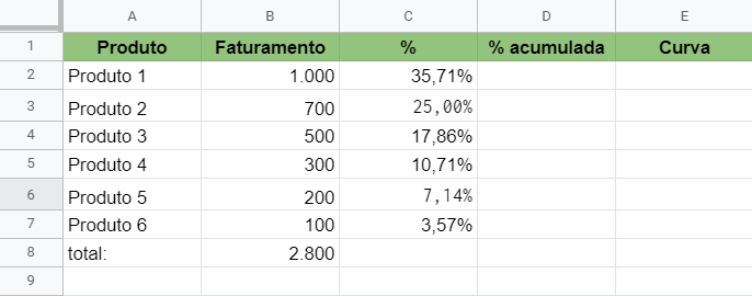Como criar uma curva ABC no Excel