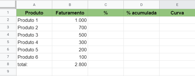 Como criar uma curva ABC no Excel