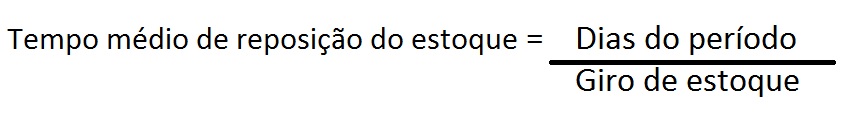 giro de estoque tempo de reposição