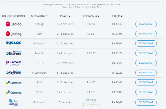resultados de uma cotação na calculadora de fretes do Melhor Envio