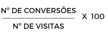 taxa de conversao para ecommerce