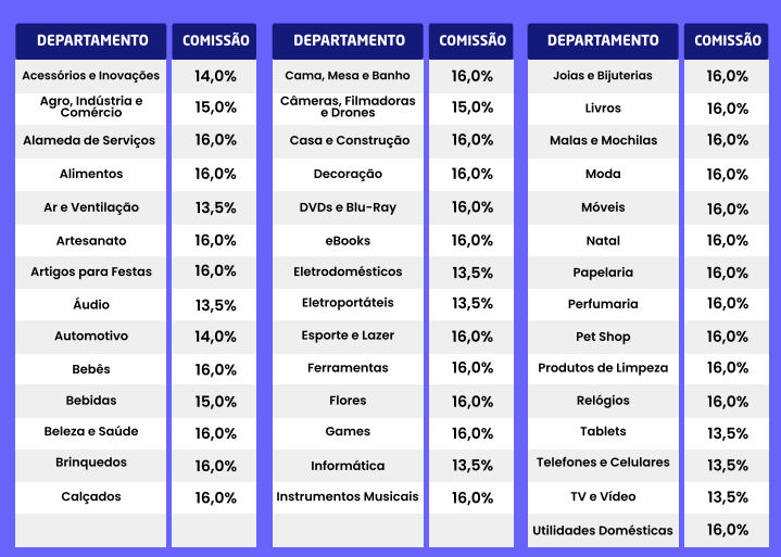 taxa de comissão via varejo