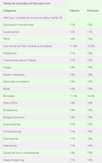 saiba quanto custa vender no mercado livre