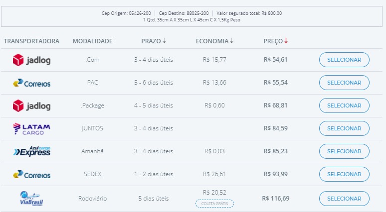 Transportadoras do Melhor Envio e prazos e preços.