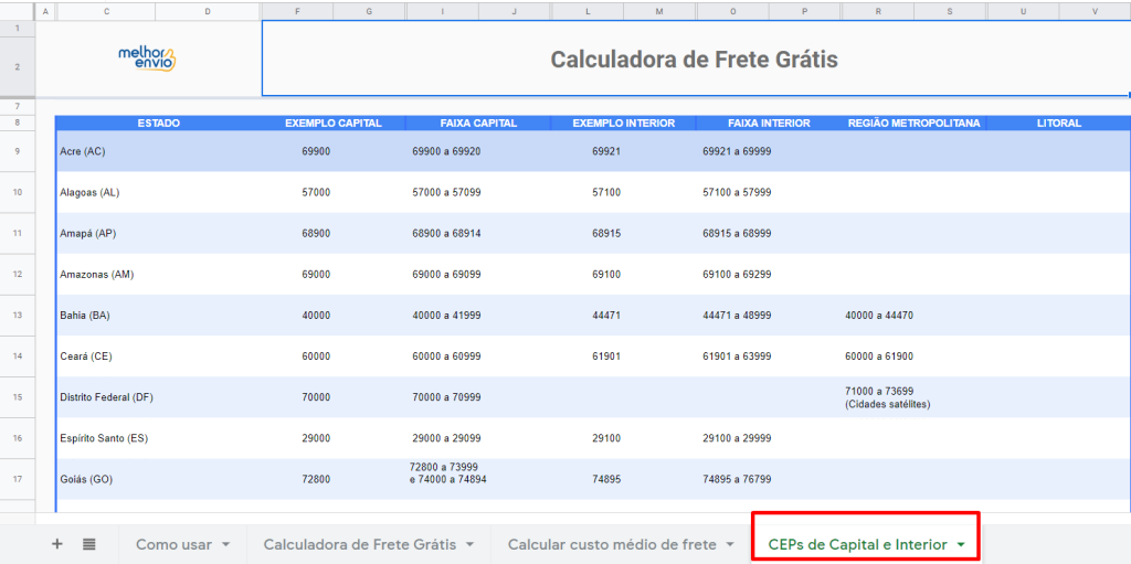 exemplos de CEPs para calcular custo medio