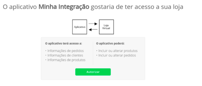 autorizacao de integracao ecommerce"