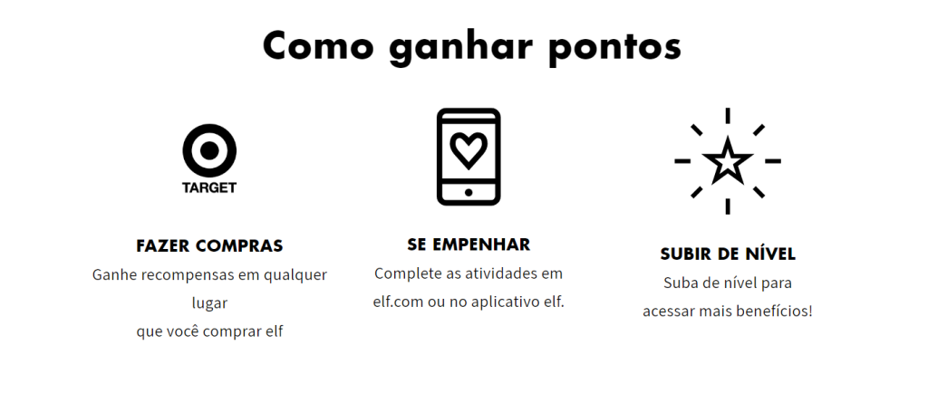 Exemplo de gamificação explicando como ganhar pontos.