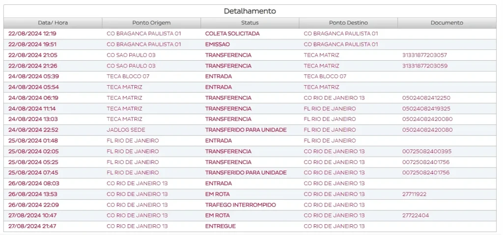 Detalhamento das movimentações de uma remessa da jadlog