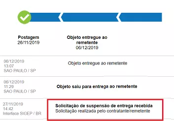 Status da solicitação de suspensão de entrega recebida pelos Correios