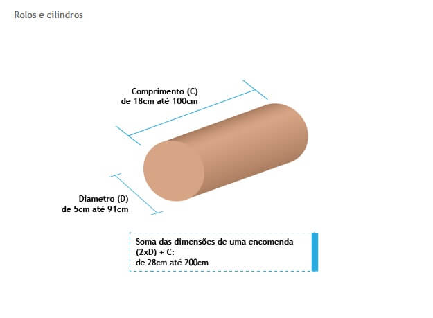 cilíndrico dimensões comprimento: 19cm à 100cm, diâmetro: 5cm à 91cm