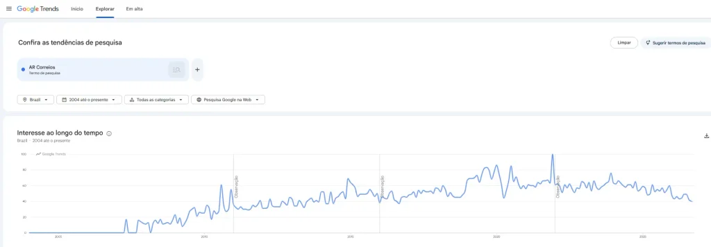 Busca "Ar correios" no Google Trends.