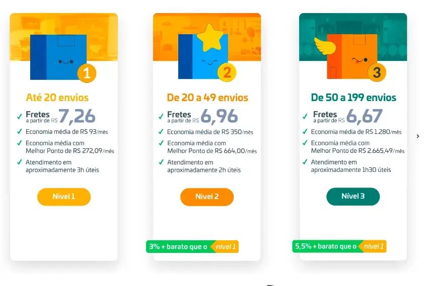 3 Níveis do clube de vantagens do Melhor Envio