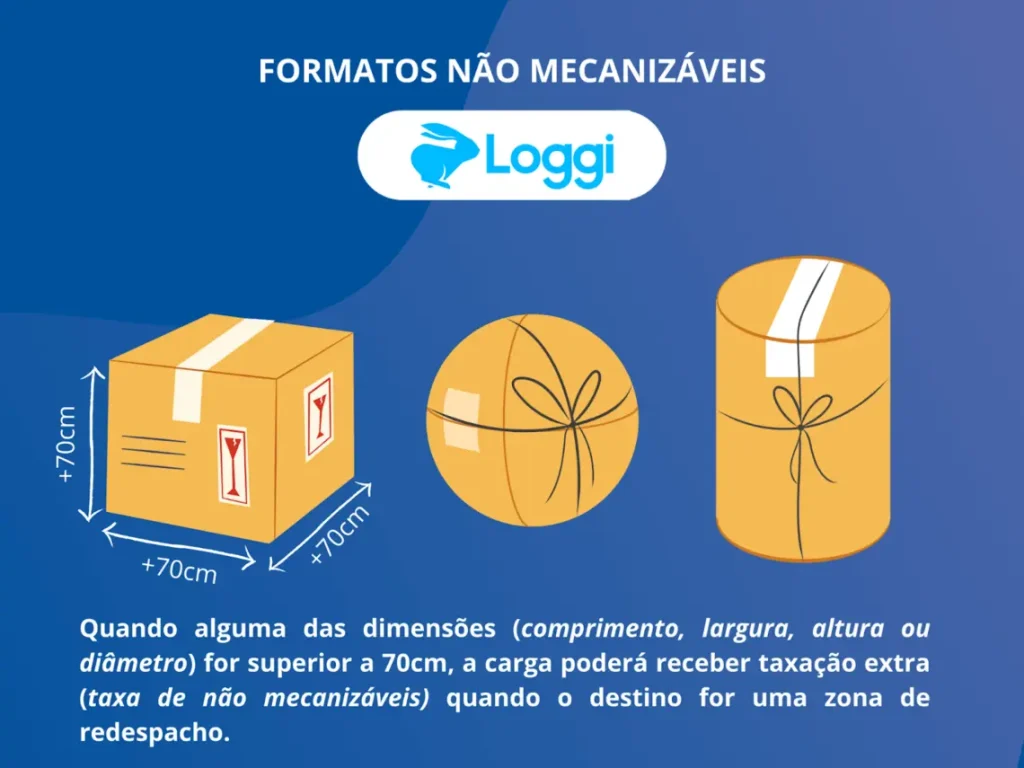 Loggi, exemplos de formatos não mecanizáveis (cilíndricos e esféricos)