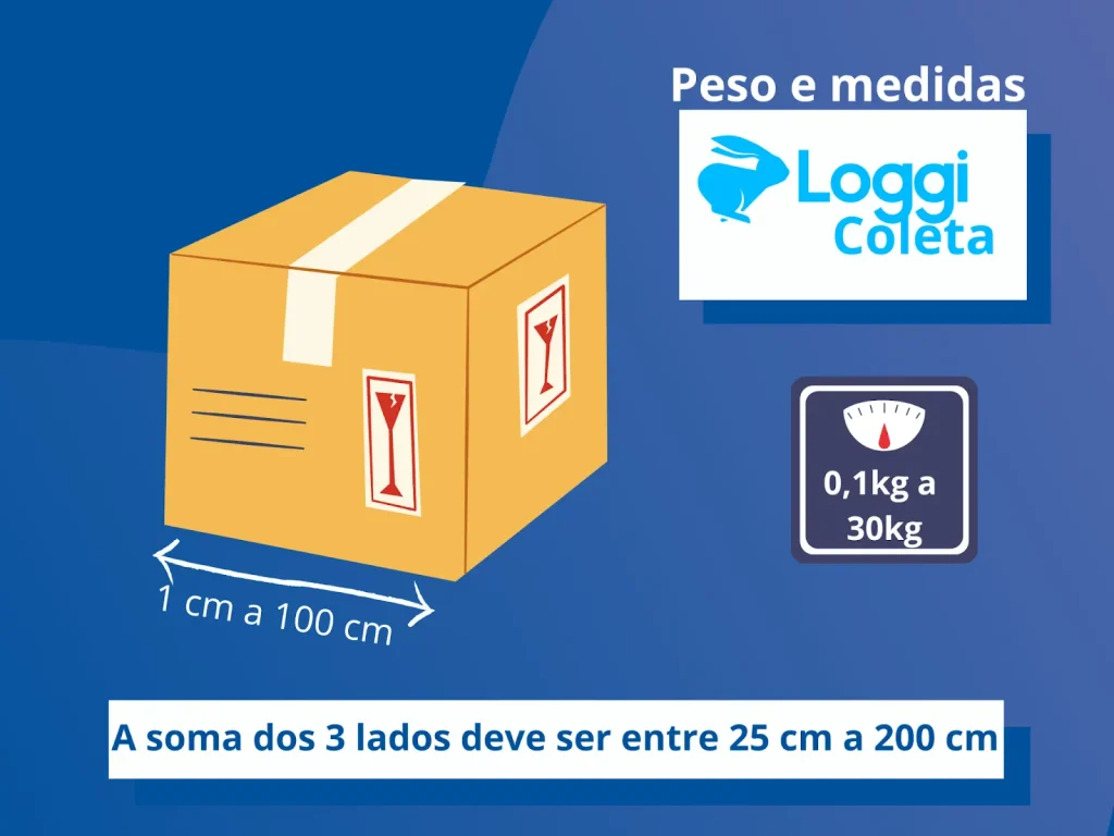 Loggi, A soma dos 3 lados deve ser entre 25 cm e 200 cm. Peso máximo 30 kg.