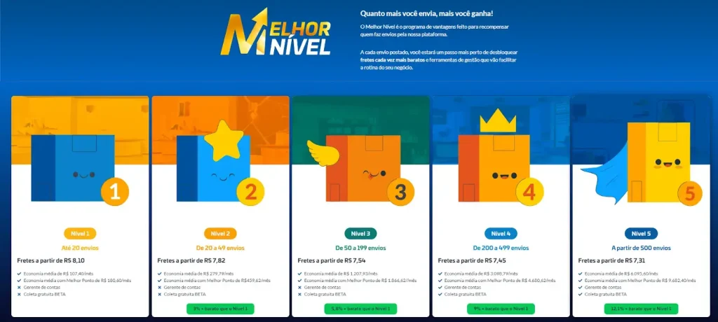 5 níveis do clube de vantagens do Melhor Nível
