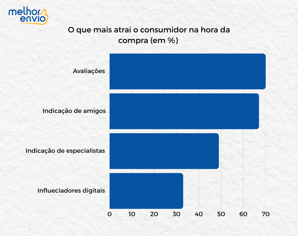 Pesquisa de intenção de compra na Black Friday - O que influencia a decisão de compra