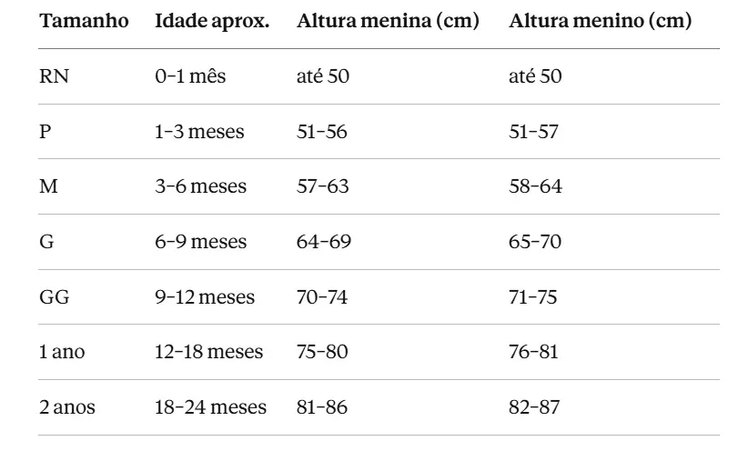tabela de medidas para bebê